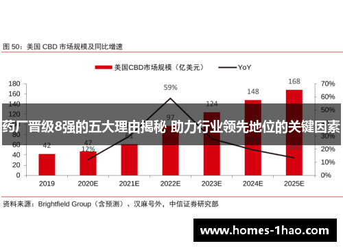 药厂晋级8强的五大理由揭秘 助力行业领先地位的关键因素