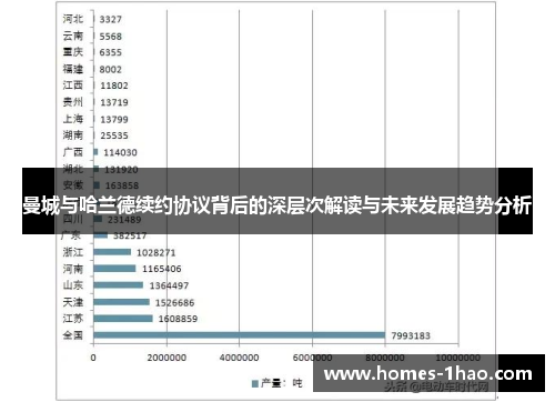 曼城与哈兰德续约协议背后的深层次解读与未来发展趋势分析