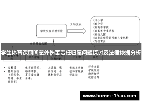 学生体育课期间意外伤害责任归属问题探讨及法律依据分析