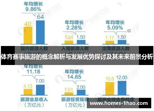 体育赛事旅游的概念解析与发展优势探讨及其未来前景分析