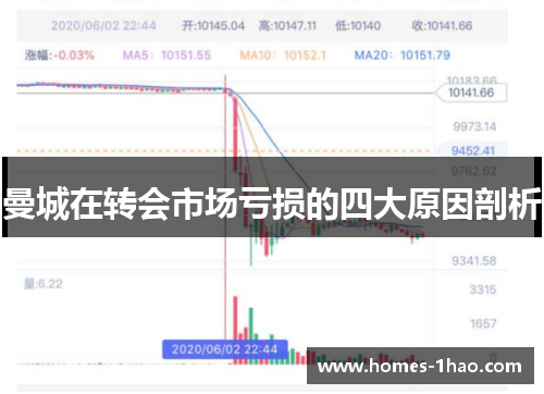 曼城在转会市场亏损的四大原因剖析