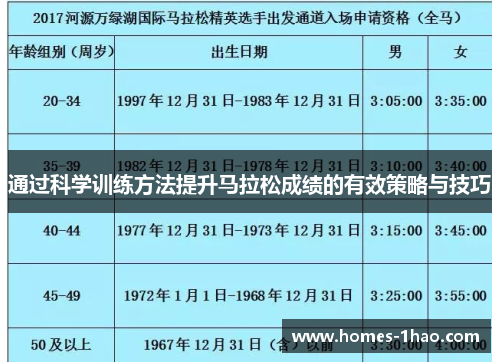 通过科学训练方法提升马拉松成绩的有效策略与技巧