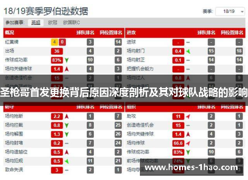 圣枪哥首发更换背后原因深度剖析及其对球队战略的影响